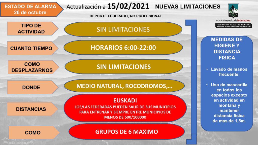 Nuevas limitaciones, publicación de la EMF-FVM